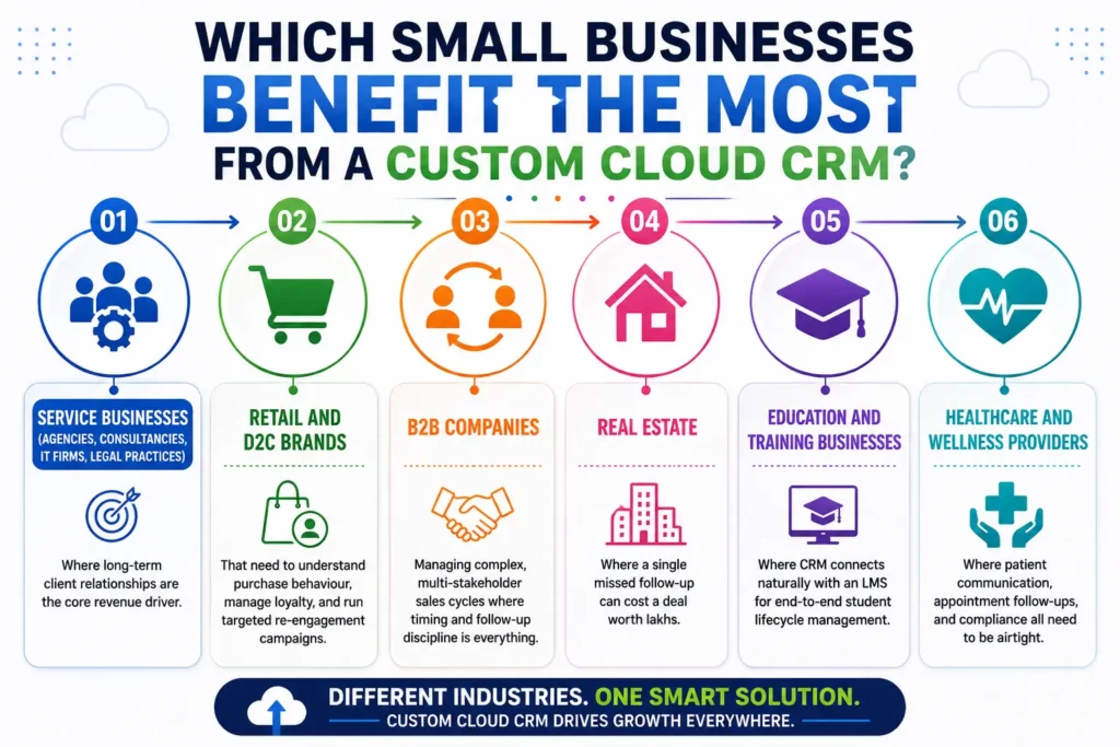 Which Small Businesses Benefit the Most From a Custom Cloud CRM