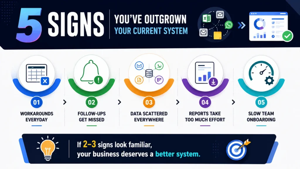 5 Signs You've Outgrown Your Current System
