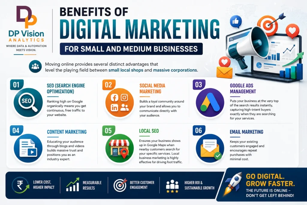 Benefits of Digital Marketing for Small and Medium Businesses