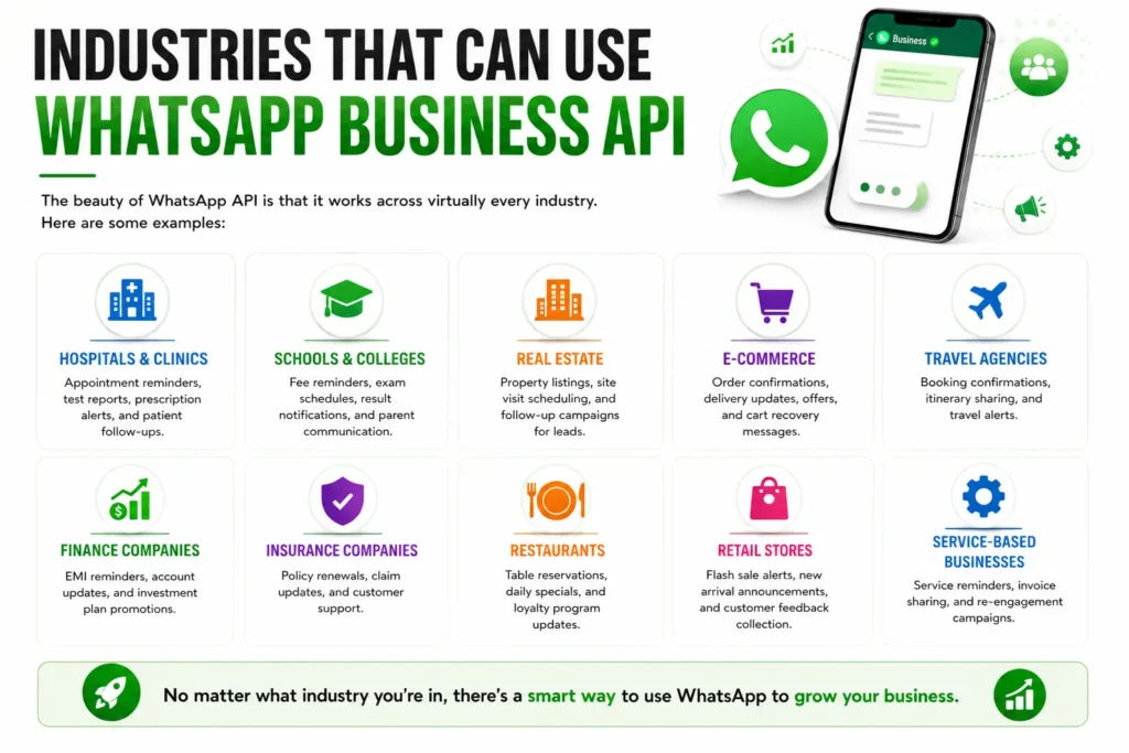 Industries That Can Use WhatsApp Business API