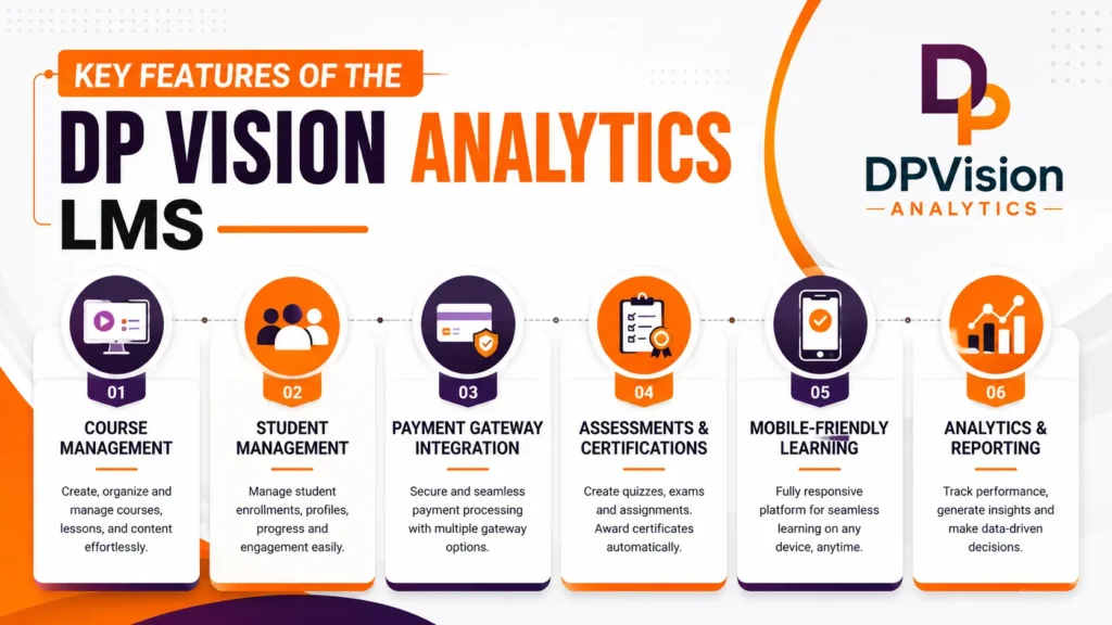 Key Features of the DP Vision Analytics LMS