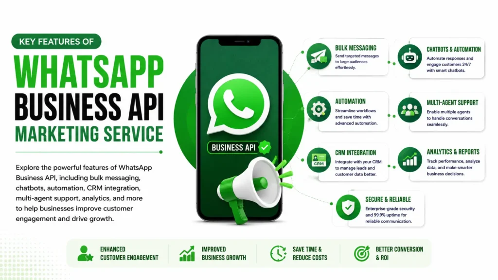 Key Features of WhatsApp Business API Marketing Service