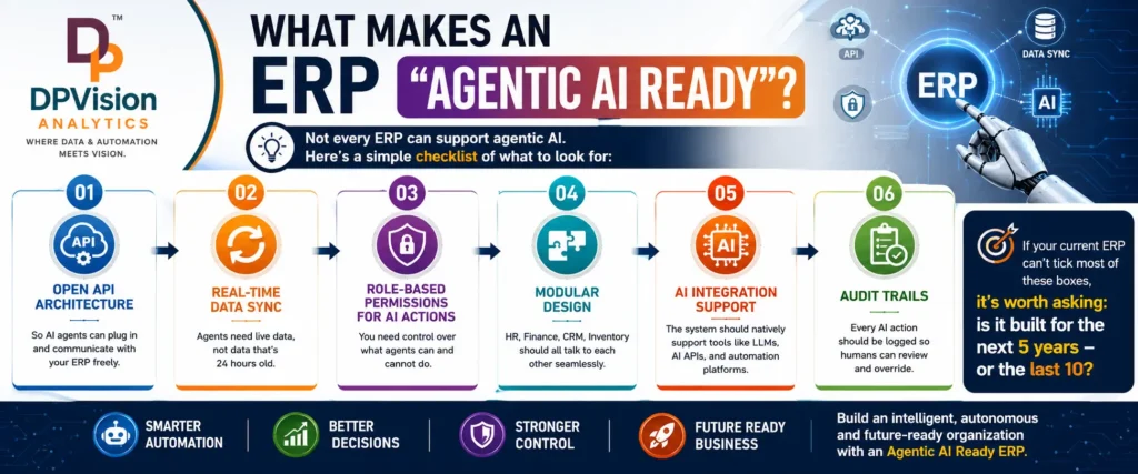 What Makes an ERP Agentic AI Ready