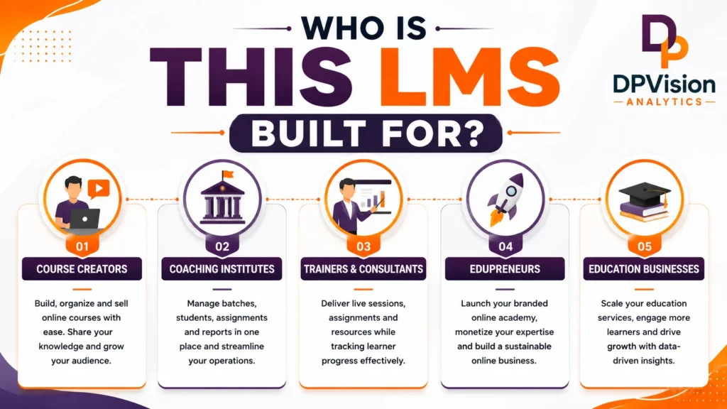 Who Is This LMS Built For