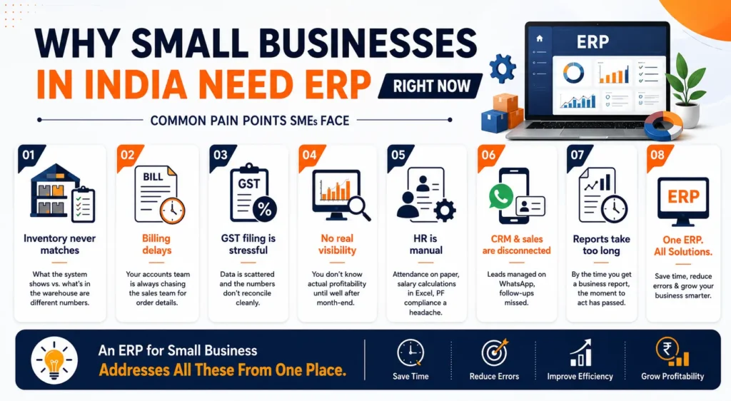 Why Small Businesses in India Need ERP Right Now
